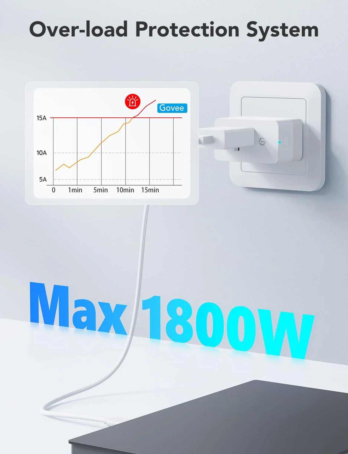 Govee Smart Plug with Energy Monitoring, WiFi Bluetooth Outlet, 2 Pack