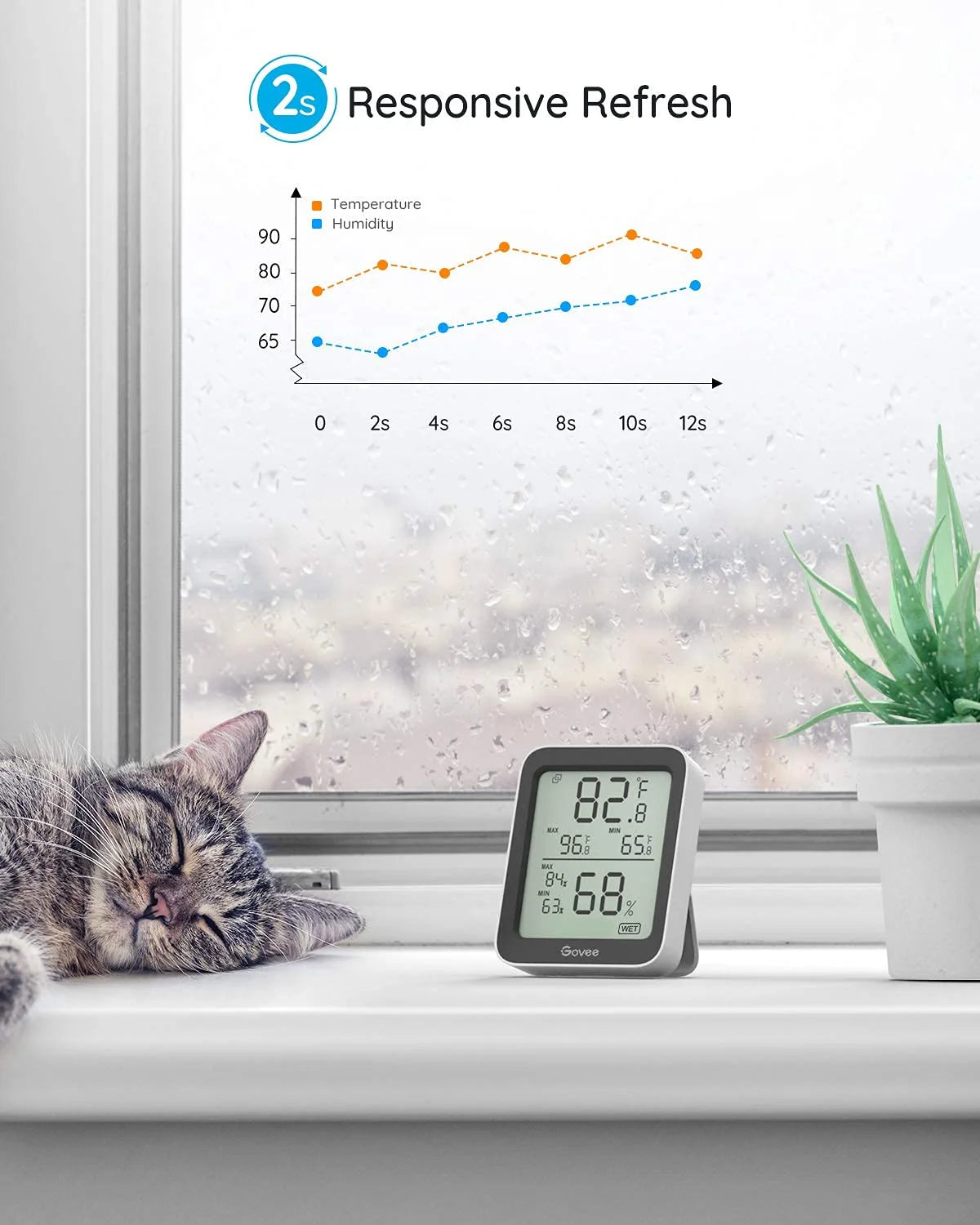 Govee Indoor Hygrometer Thermometer 3Pack H5075 with Bluetooth App Control