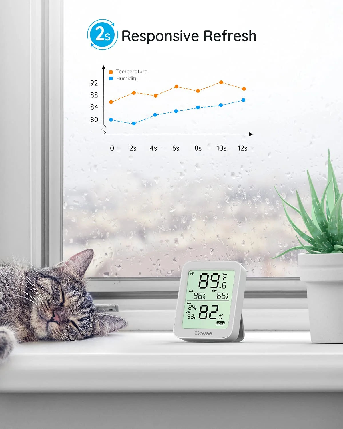 Govee Indoor Hygrometer Thermometer 3Pack H5075 with Bluetooth App Control