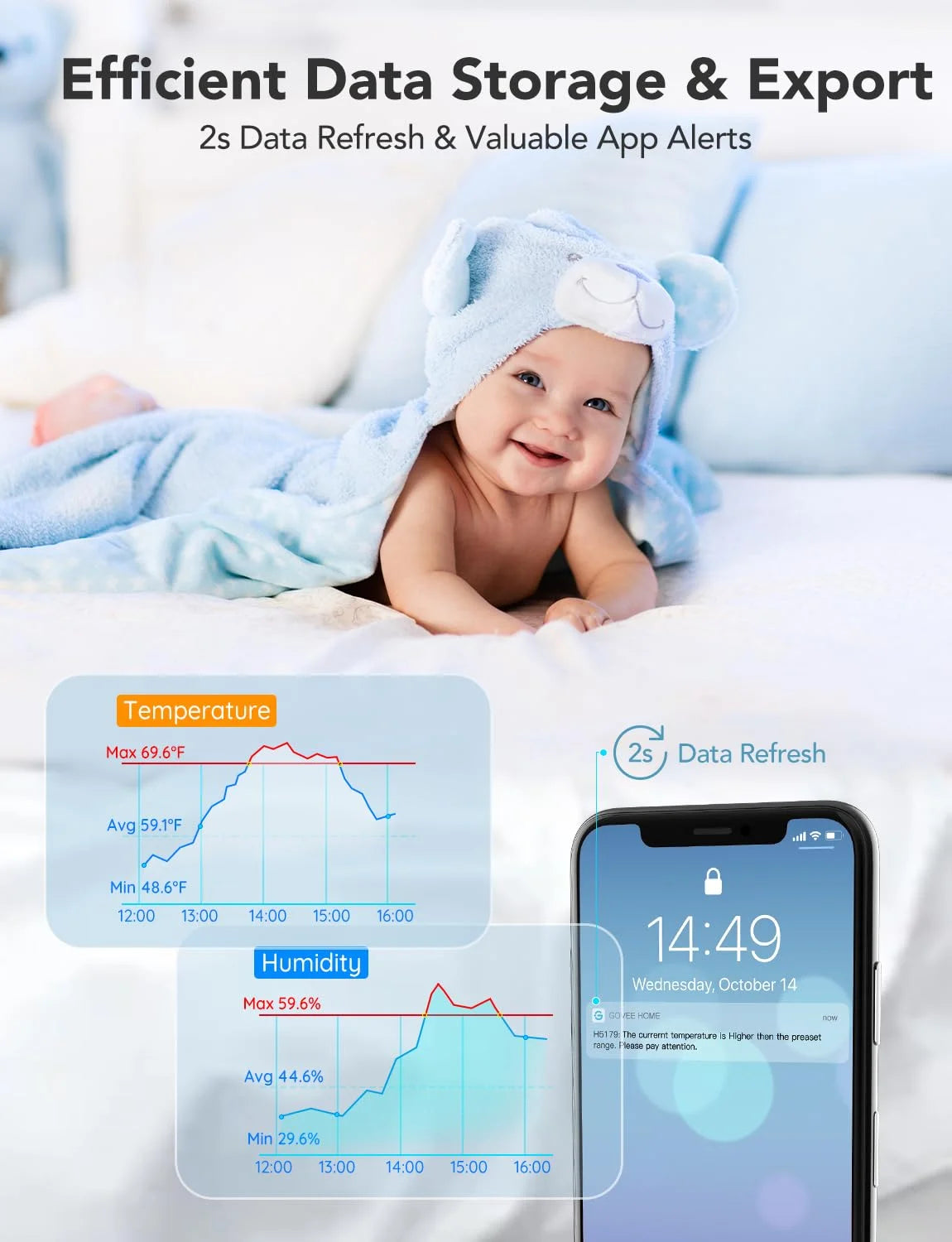 Govee WiFi Thermometer Hygrometer H5179 with App Notification Alert 2 Pack