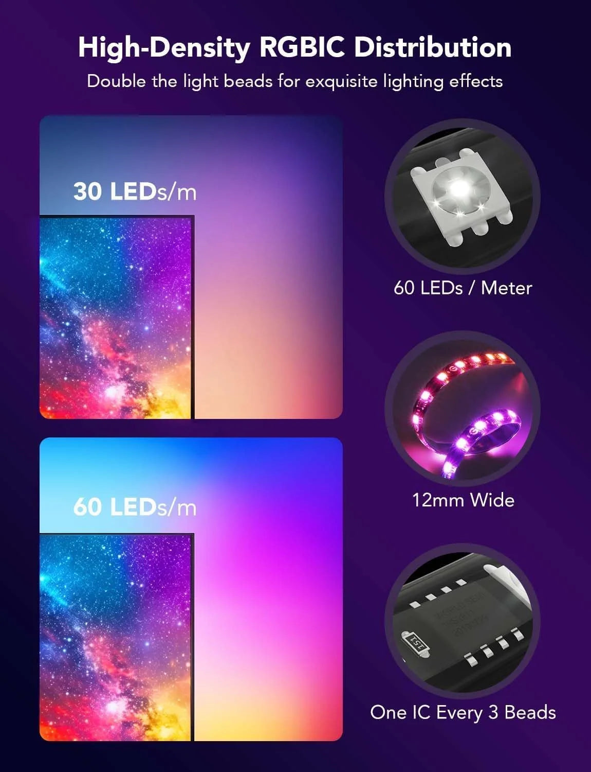 Govee Envisual TV LED Backlight T2 with Dual Cameras for 75-85 inch TVs