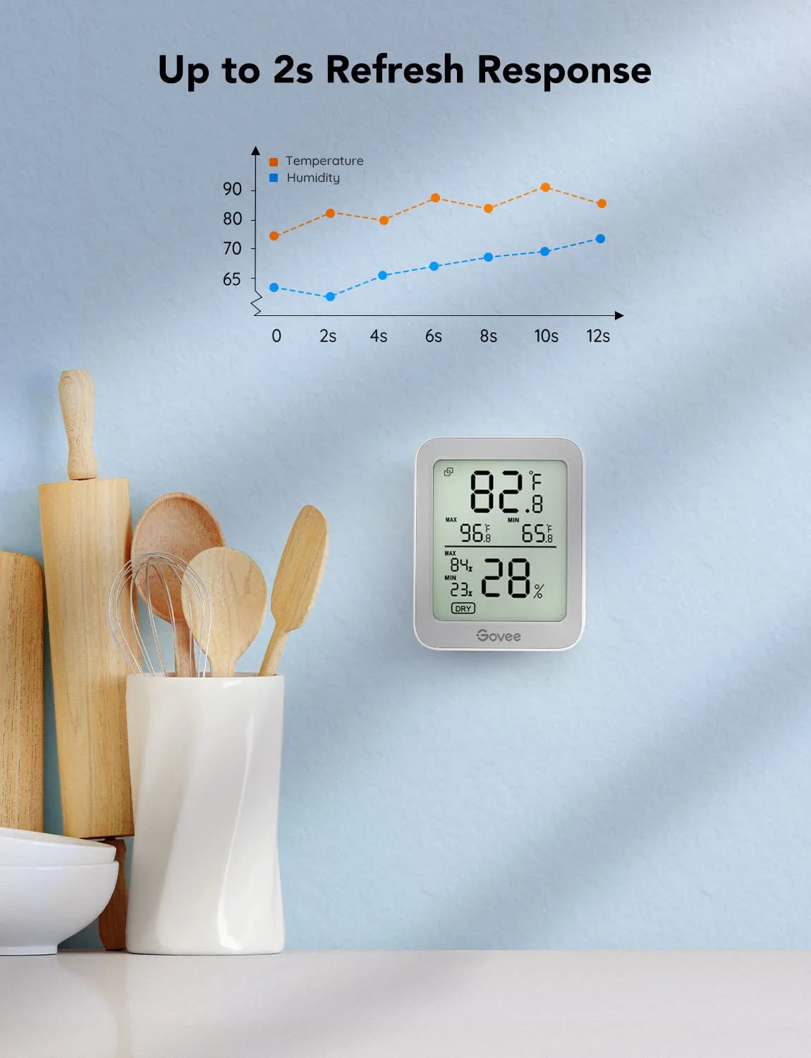 Govee Indoor Hygrometer Thermometer 3Pack H5075 with Bluetooth App Control