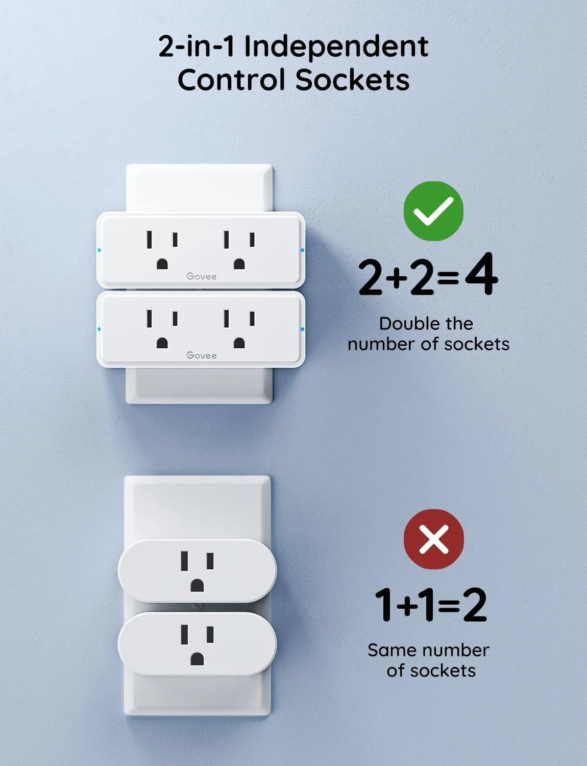 Govee Dual Smart Plug 2 Pack, 15A WiFi Bluetooth Outlet, 2-in-1 Design