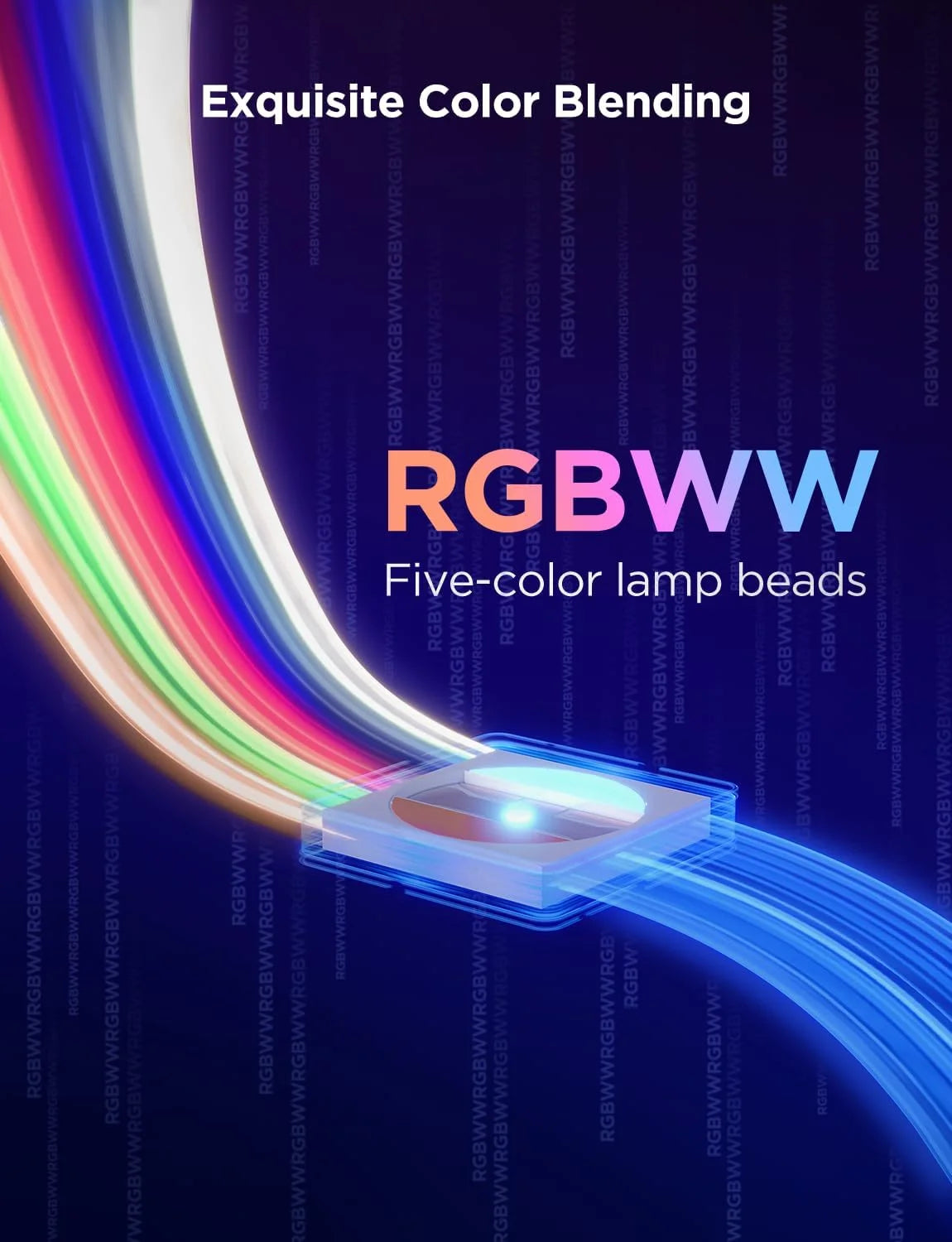 Govee RGBWWIC LED Strip Light 2 Pro 6.56ft, Smart Control, APP, WiFi
