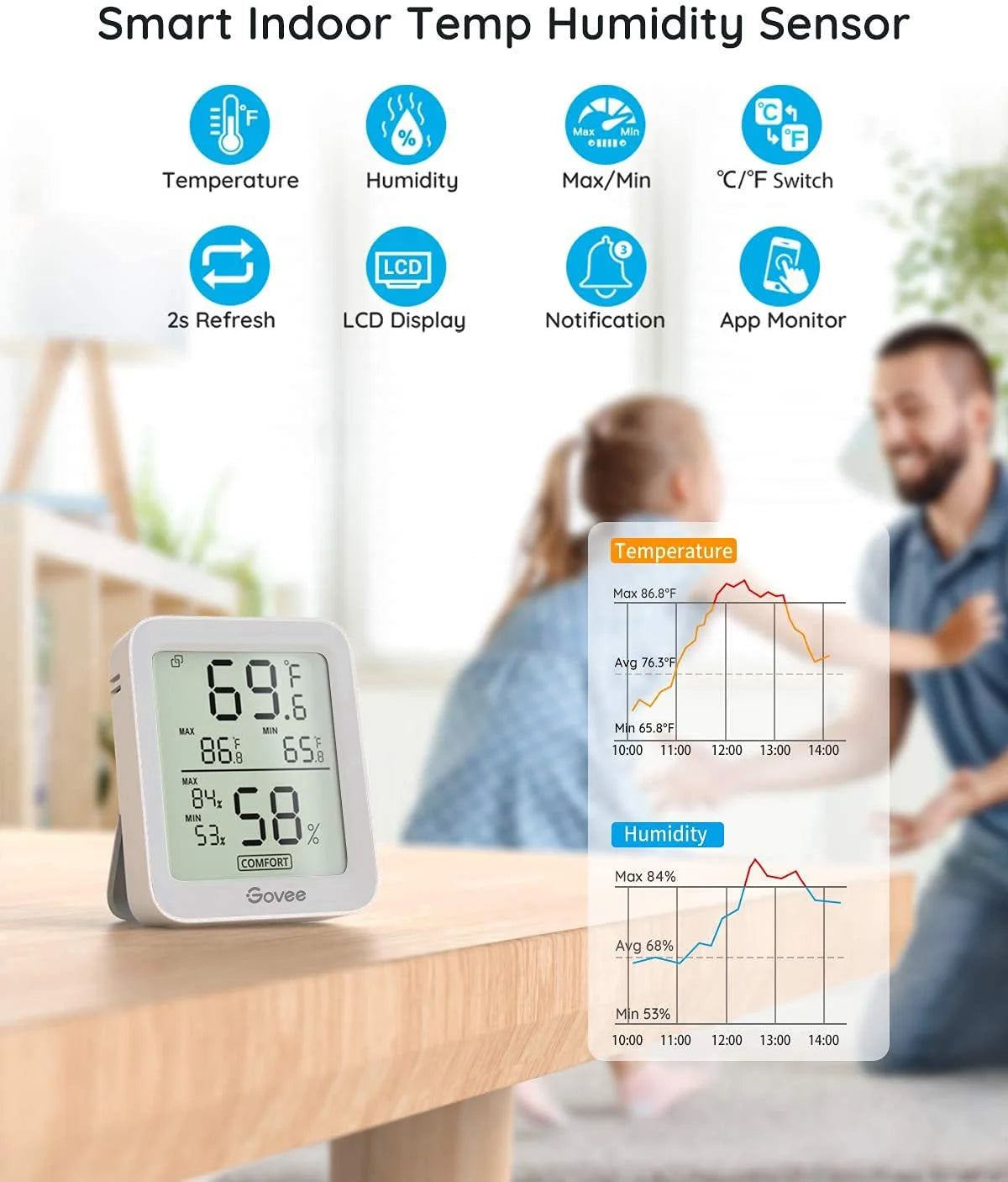 Govee Indoor Hygrometer Thermometer 3Pack H5075 with Bluetooth App Control
