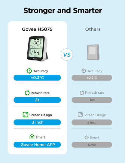 Govee Indoor Hygrometer Thermometer 3Pack H5075 with Bluetooth App Control